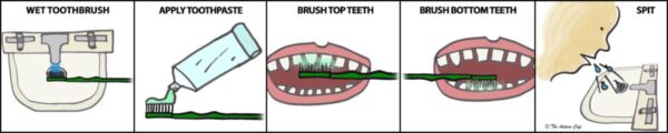 visual schedule teeth brushing autism mom blog ADA