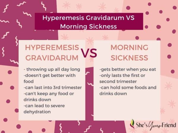 hyperemesis gravidarum vs morning sickness chart